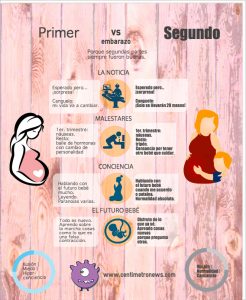Primer embarazo vs. Segundo embarazo