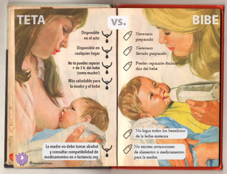 teta vs. bibe infografia grafico